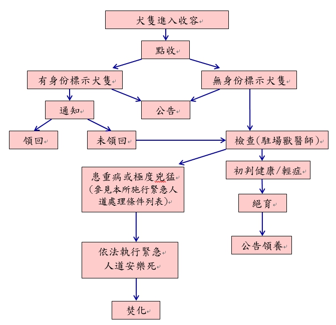 ���e�B�z�y�{